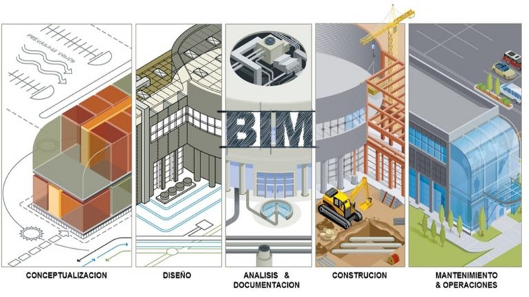 bim general
